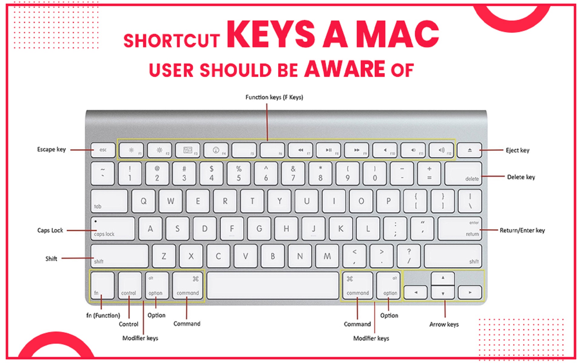 shortcut for flipping windows on mac
